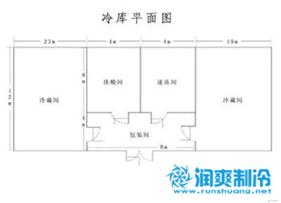 冷库设计
